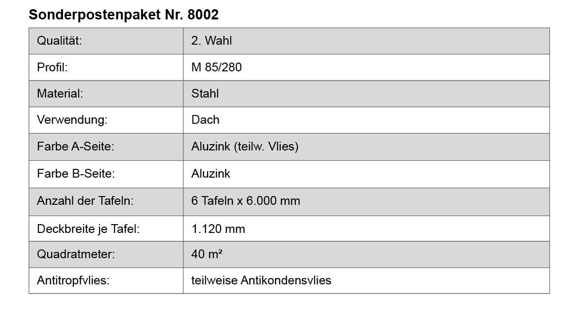 Seite, Text, Diagramm, Handlung