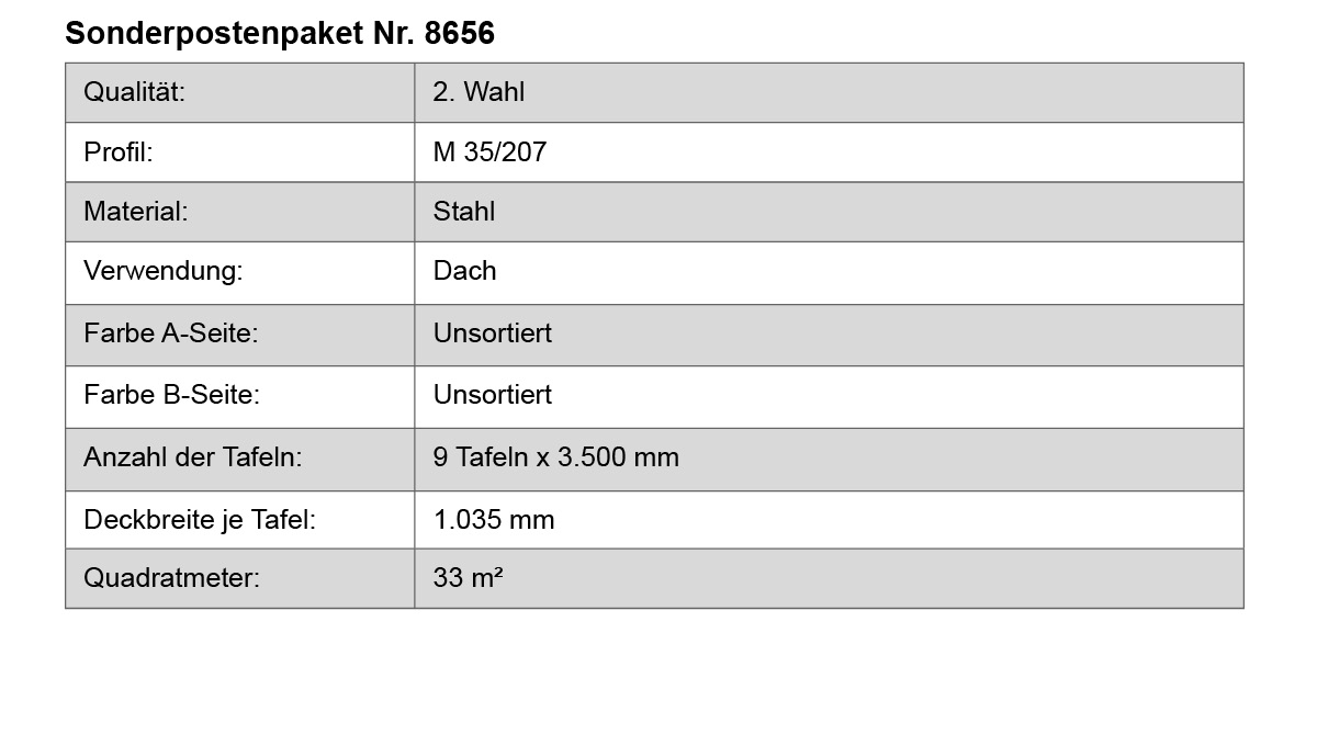 Stahl, Dach, Dickwandige Tafeln, Quadratmeter 33, Deckbreite 1.035 mm