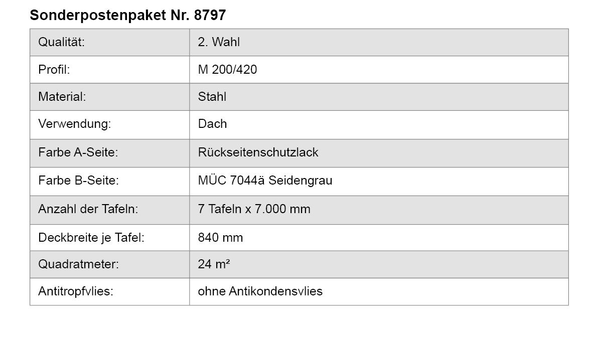 Stahl, Dach, Rückseitenschutzlack, Seidengrau, MÜC 7044ä, Tafel, Deckbreite 840 mm, Quadratmeter 24