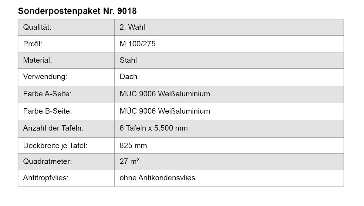 Stahl, Weiße Aluminium, Dach, Tafelset, Tafelgröße 825 mm