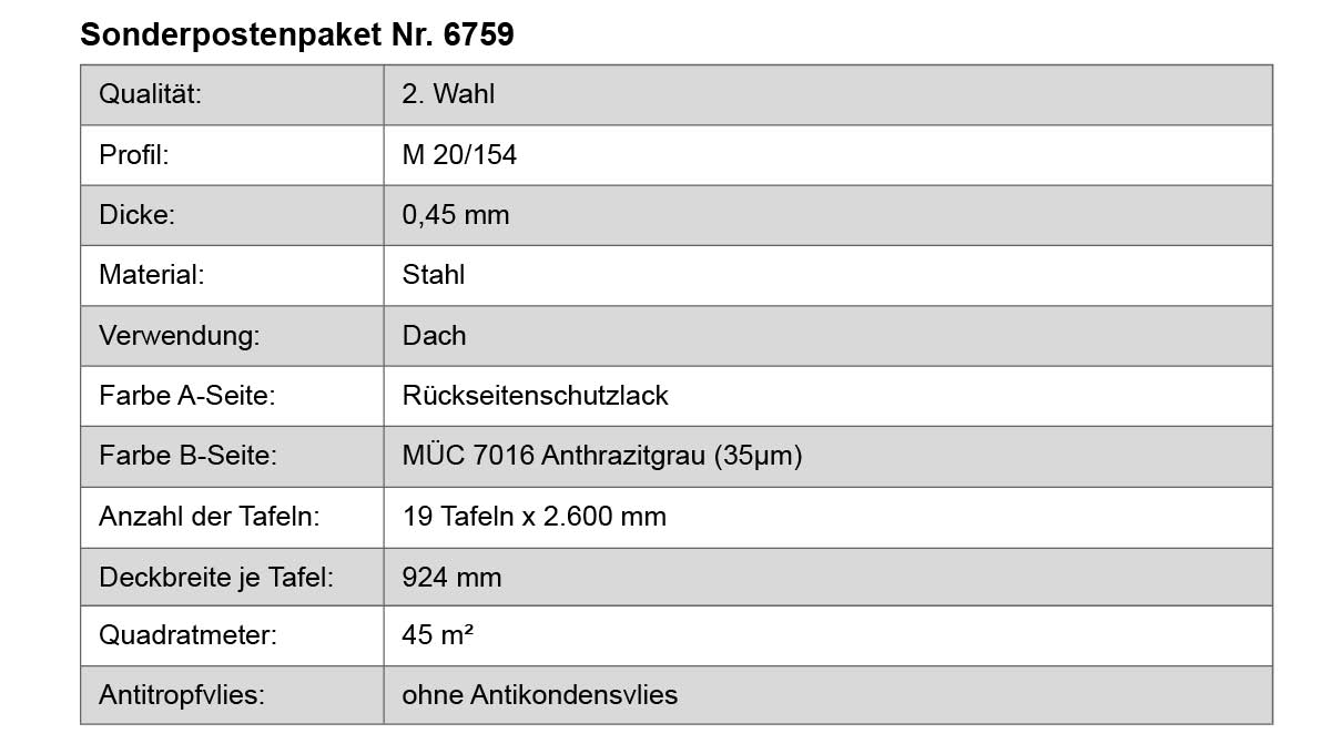 Stahl, Dach, Rückseitenschutzlack, Anthrazitgrau, Tafel