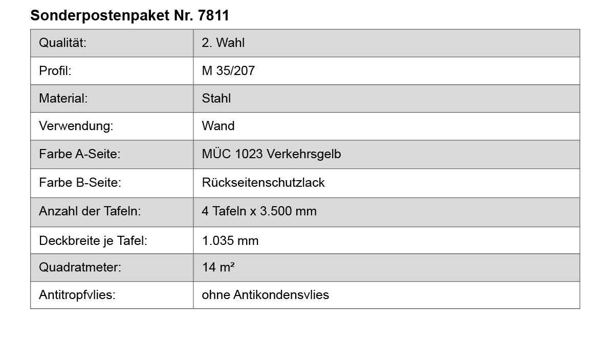 Seite, Text, Diagramm, Handlung
