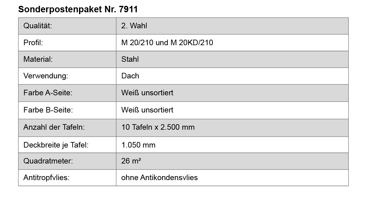 Seite, Text, Diagramm, Handlung