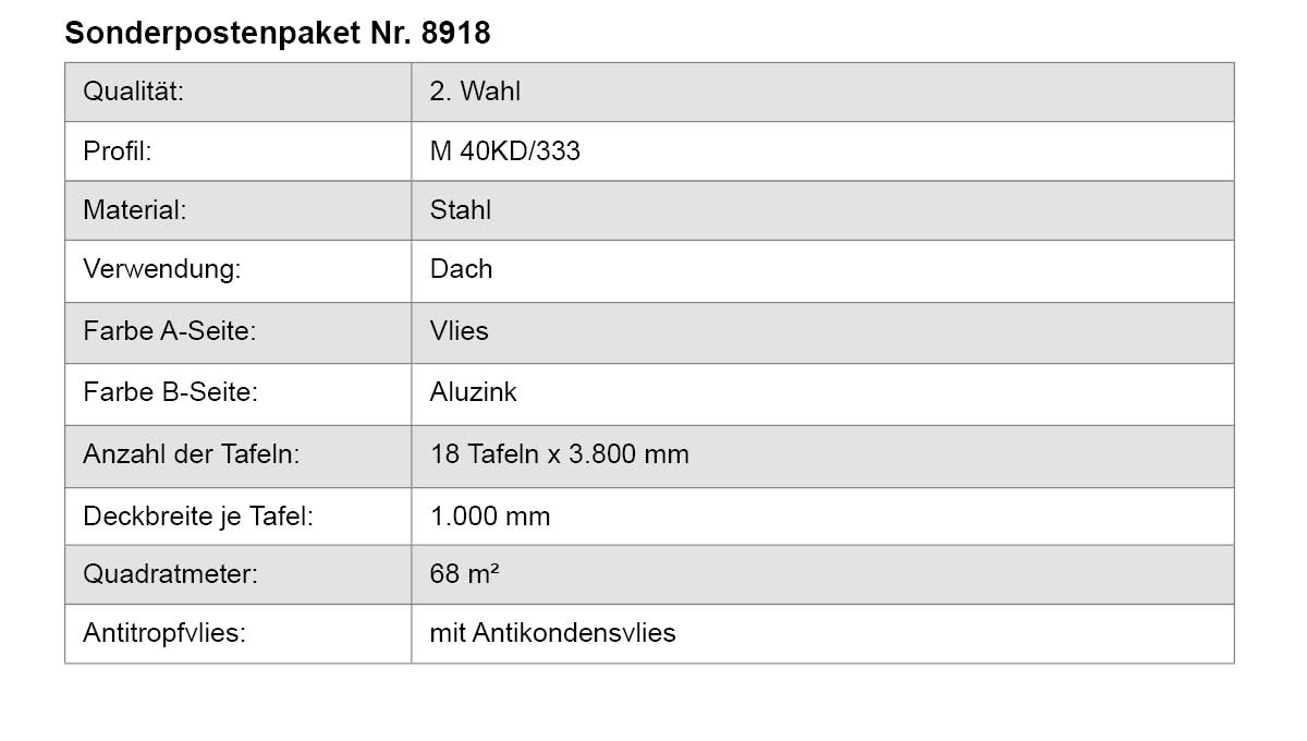 Stahl-Dachpaneele, Antikondensvlies, Aluzink-Rückseite, 18 Tafeln, 68 m²
