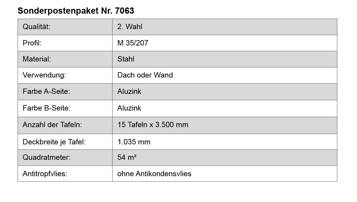 Dach- oder Wandverkleidung, Stahl, Aluzink, Runde Tafel, Tafelpaket