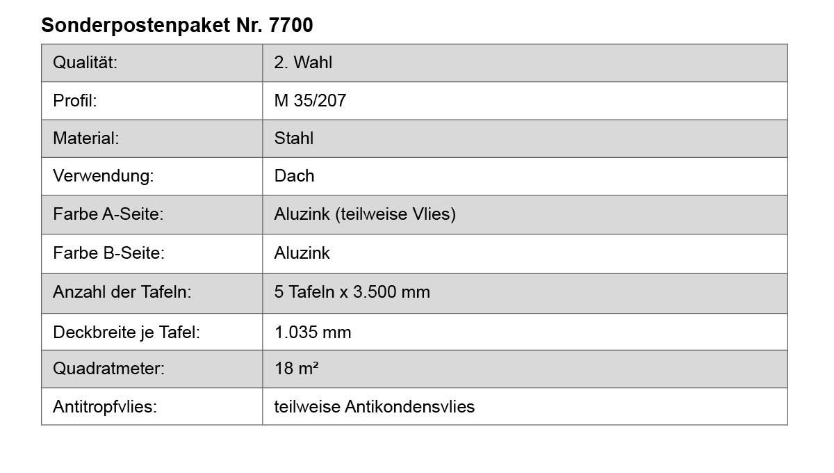 Seite, Text, Diagramm, Handlung