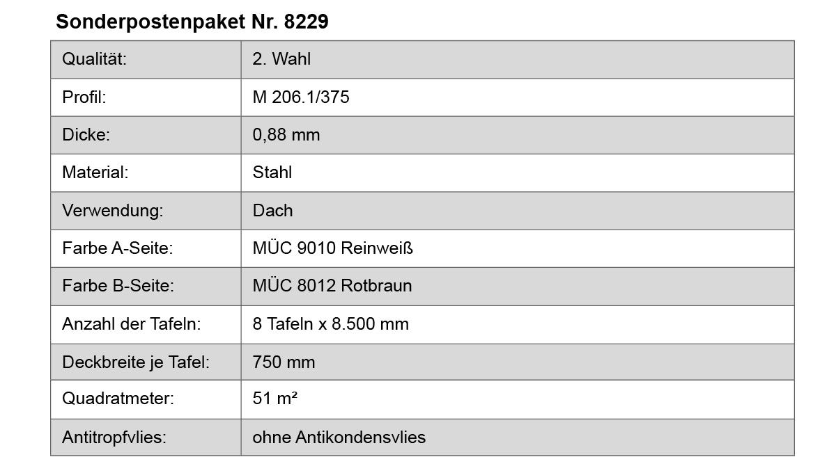 Stahl, Dach, Deckbreite, Tafel, Fliesen, Quadratmeter