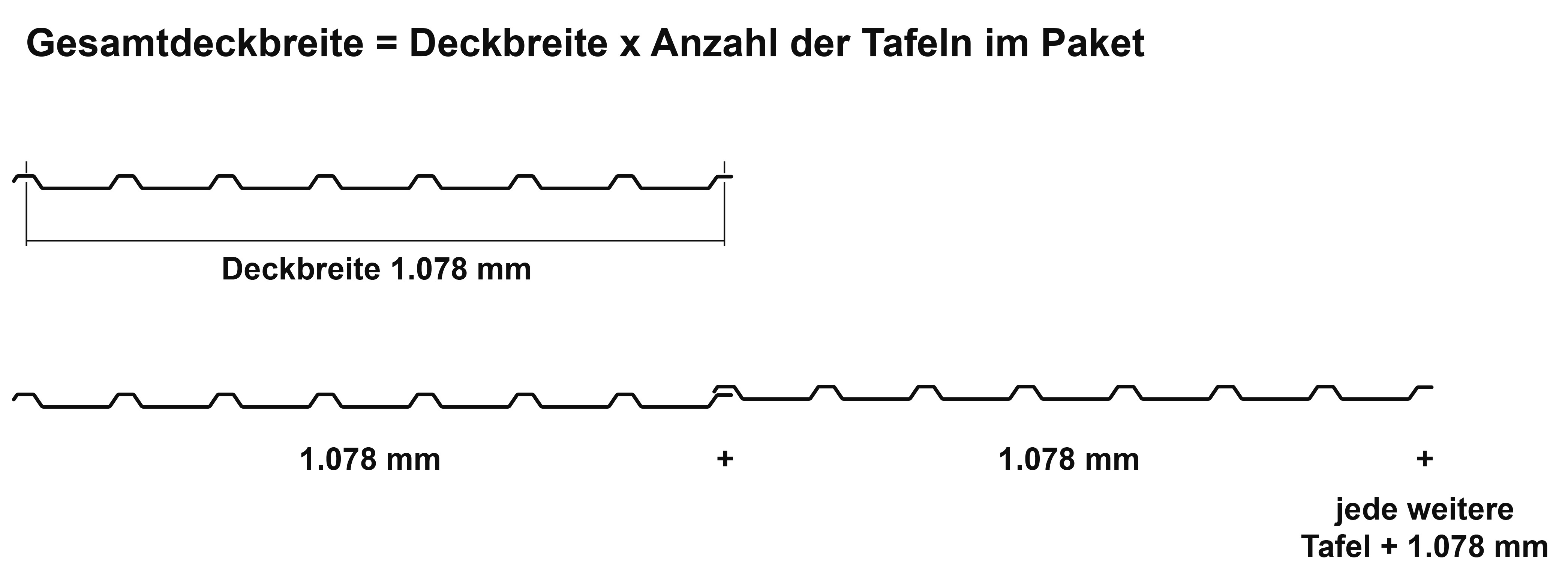 Das Bild zeigt die Deckbreite und Verlegebreite der Tafeln des Trapezblechs M 20/154