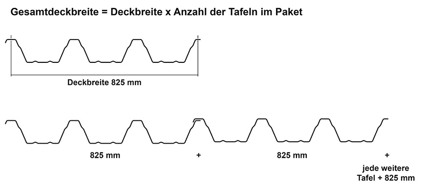 Das Bild zeigt die Deckbreite und Verlegebreite der Tafeln des Trapezblechs M 35.1KD/207