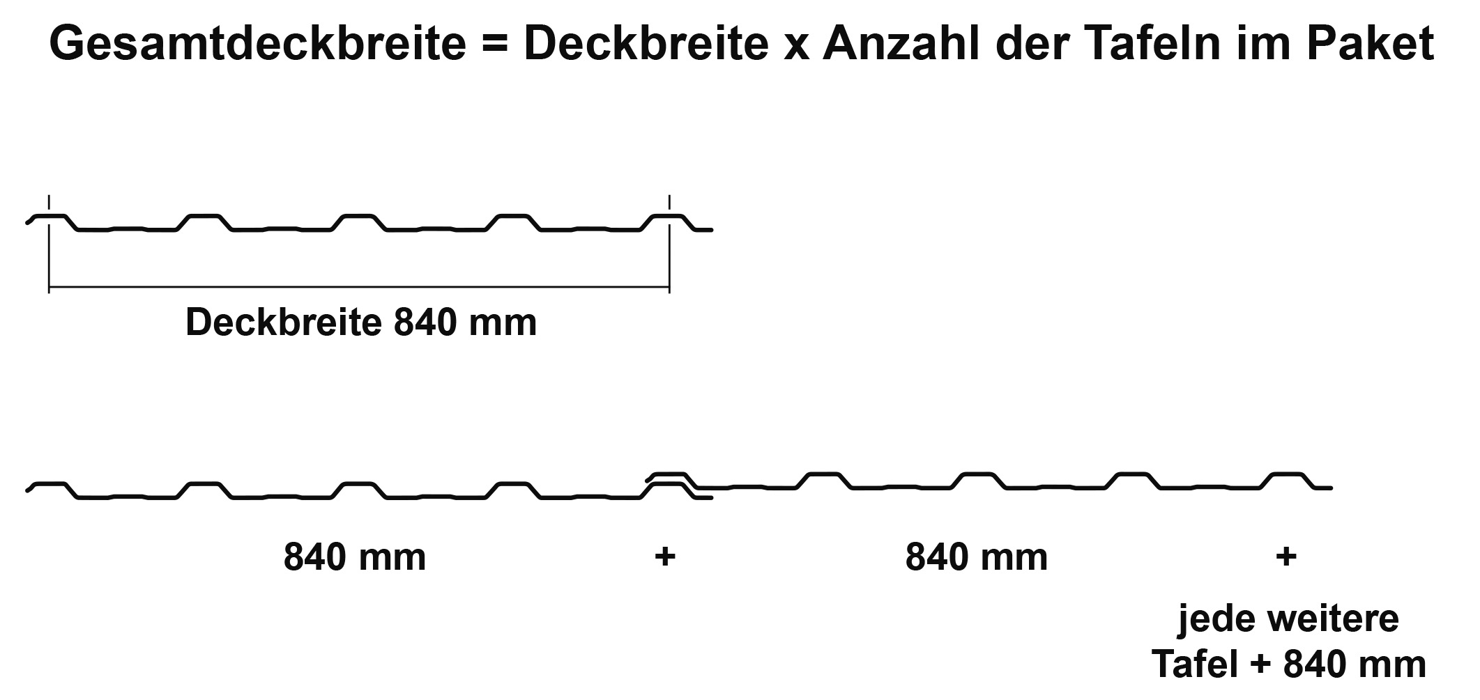 Das Bild zeigt die Deckbreite und Verlegebreite der Tafeln des Trapezblechs M 20KD/210