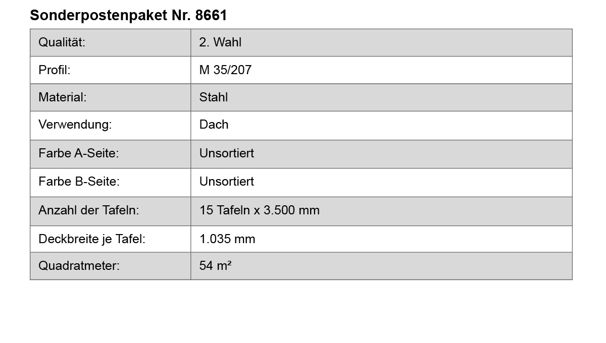 Stahl, Dach, Tafel, Tafelgröße, Quadratmeter