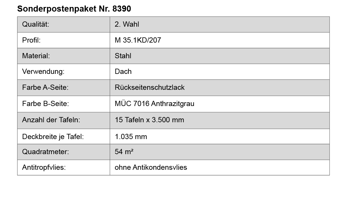 Stahl, Dach, Rückwand, Beschichtung, Tafeln