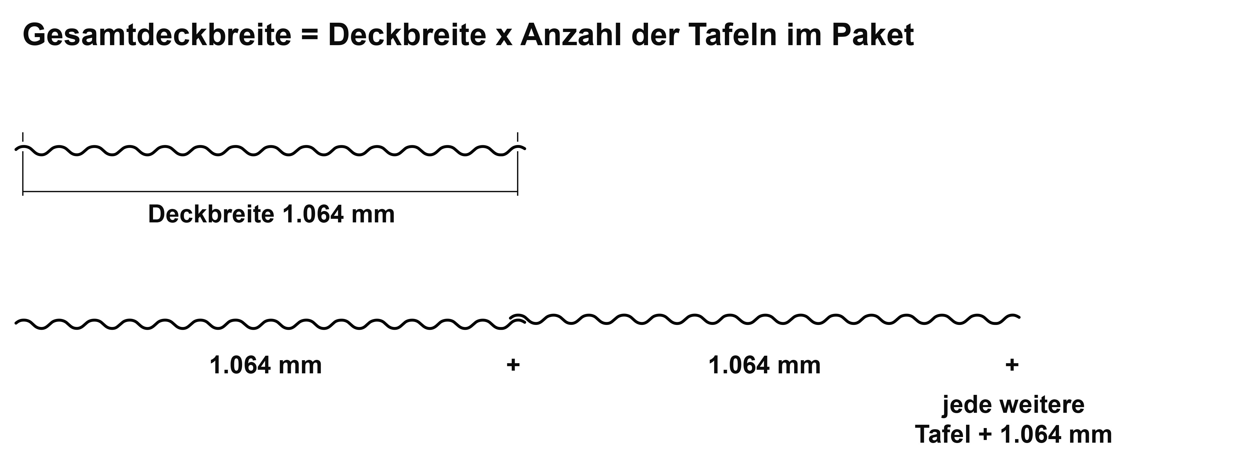 Das Bild zeigt die Deckbreite und Verlegebreite der Tafeln des Wellblechs M 18/76