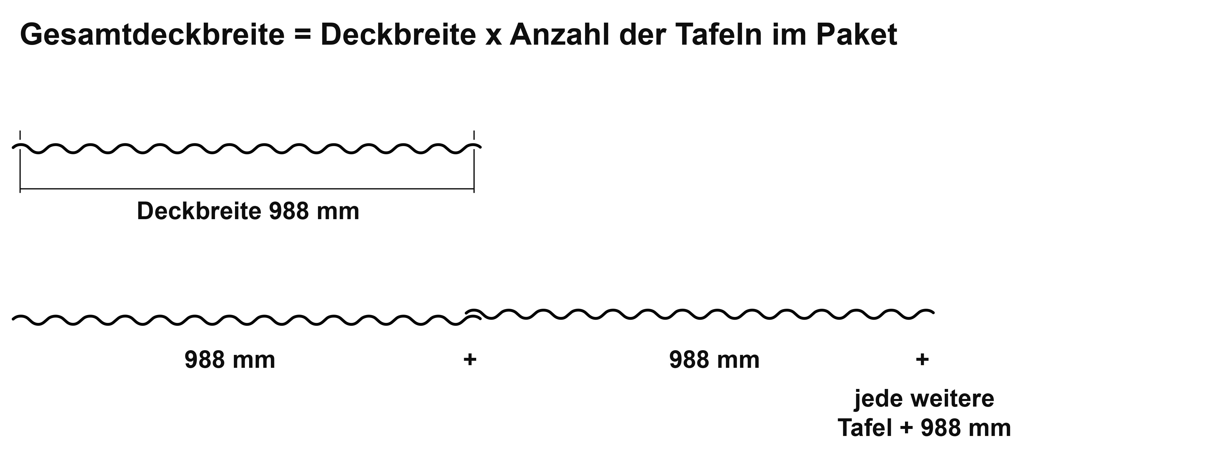 Gesamtdeckbreite Sonderpostenpaket