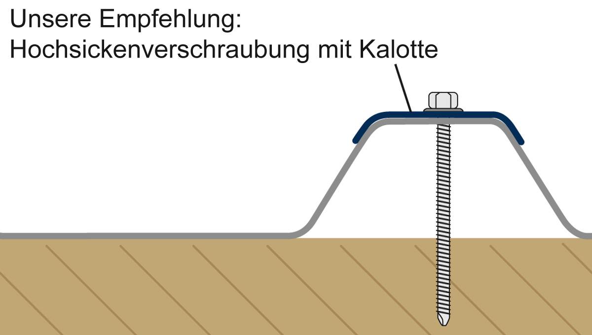 verschraubung-hochsicke-kalotte