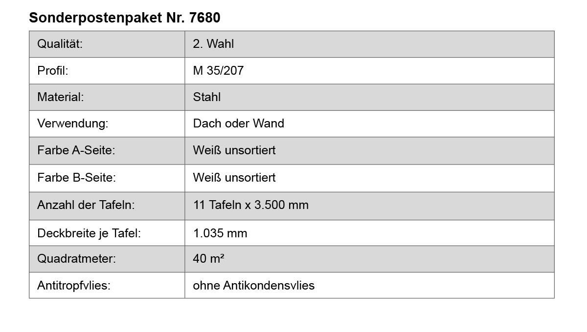Dach- oder Wandtafel, Stahl, Weiß unifarben, Antitropfvlies, 11 Tafeln x 3.500 mm