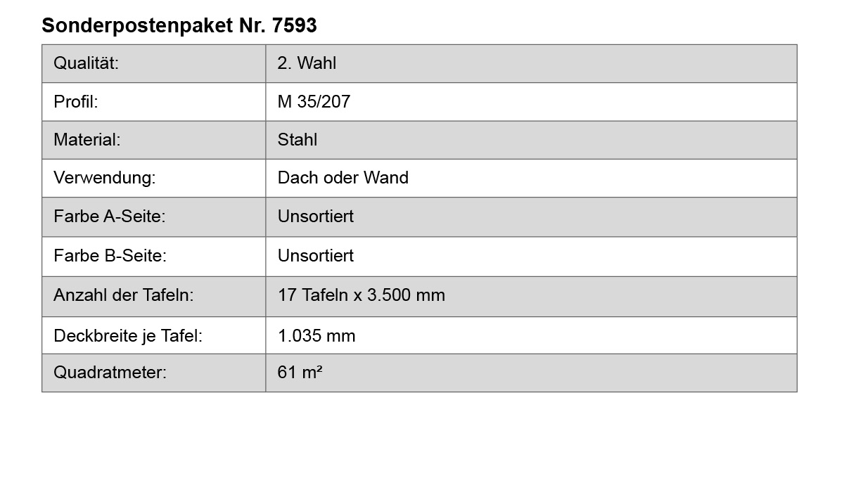 Stahl, Dach- oder Wandverkleidung, Profil M 35/207, Tafelplatte, Fläche 61 m2
