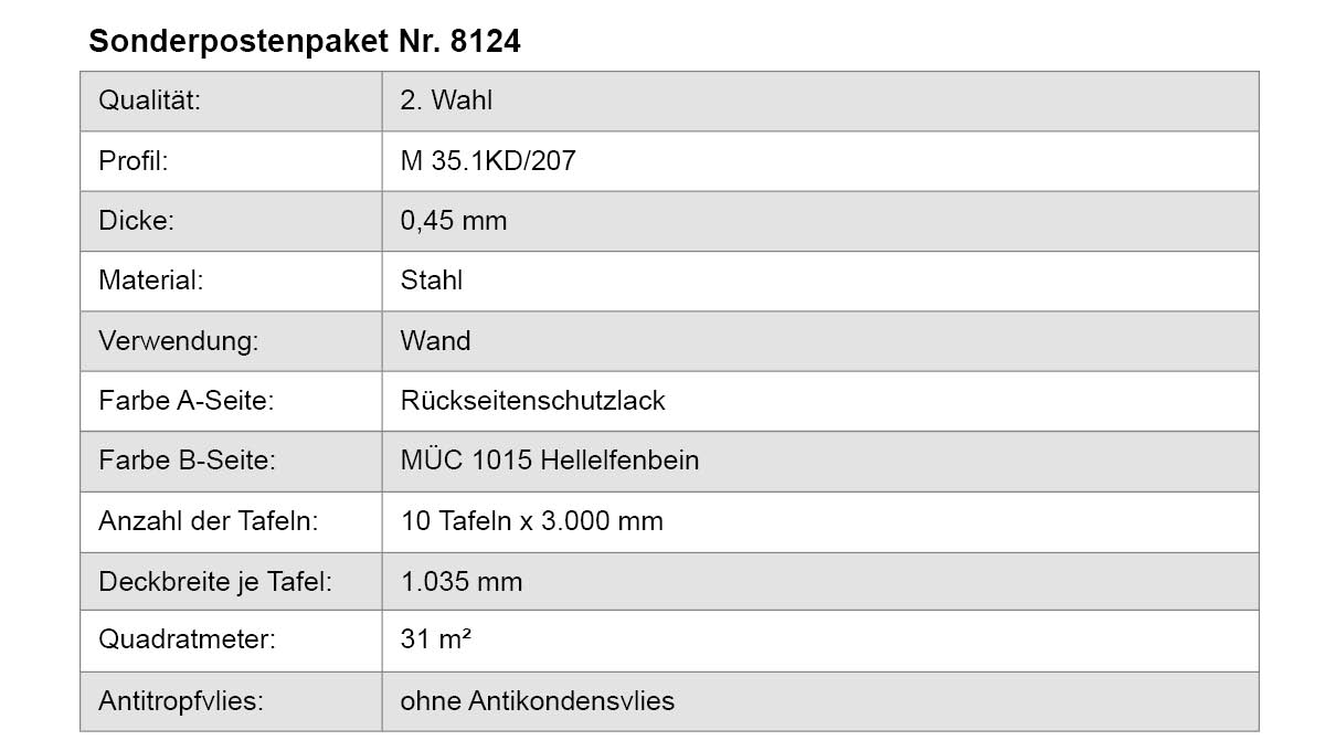 Stahl, Wand, Deckbreite, Tafeln, Quadratmeter