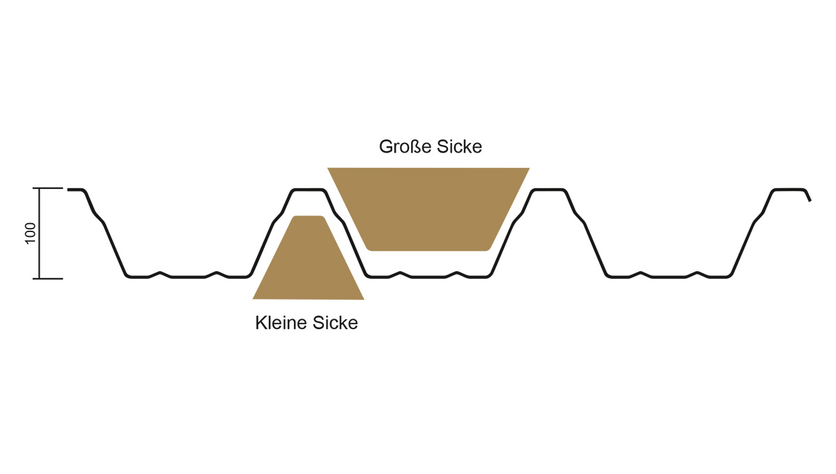 M100-anwendung-gr-kl-Sicke