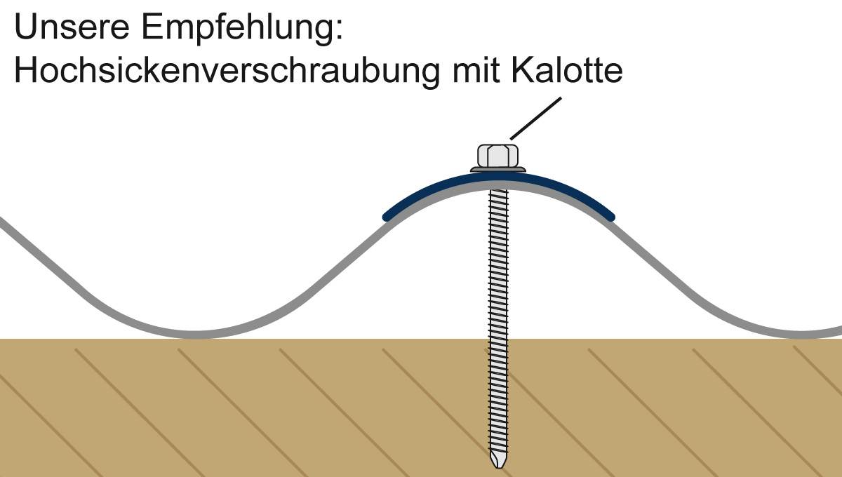 verschraubung-hochsicke-kalotte-welle
