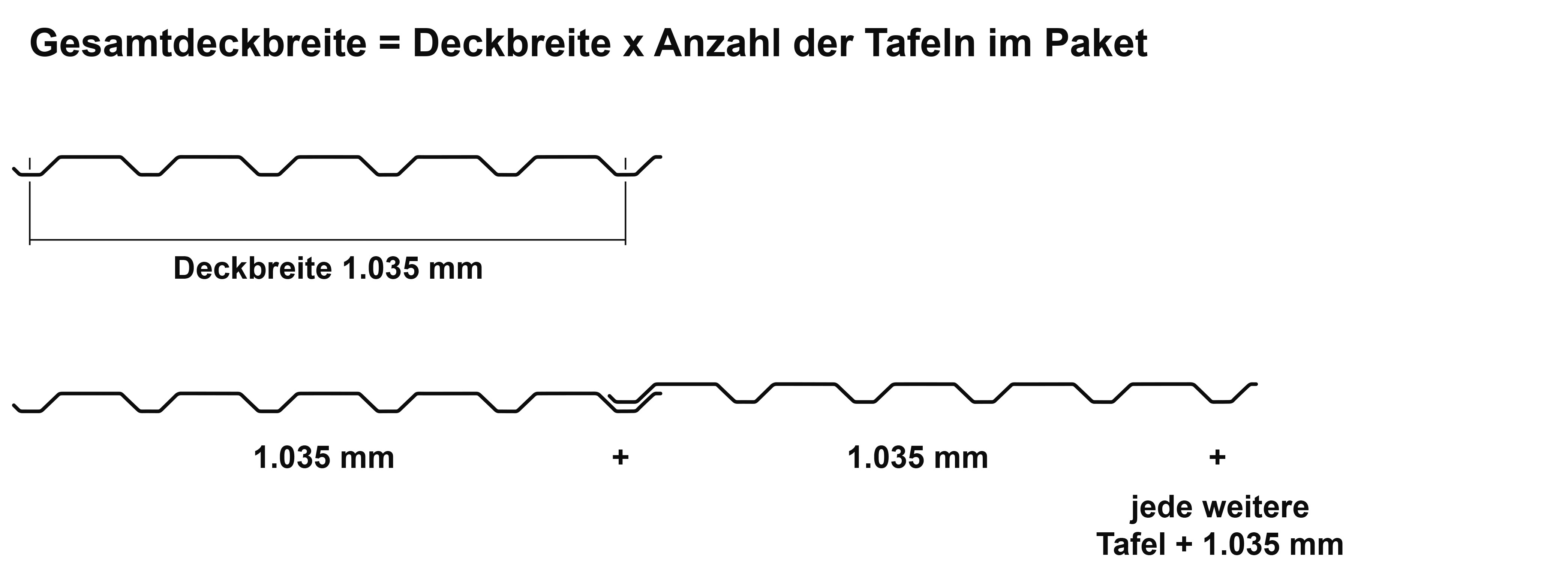 Gesamtdeckbreite des Sonderpostenpakets