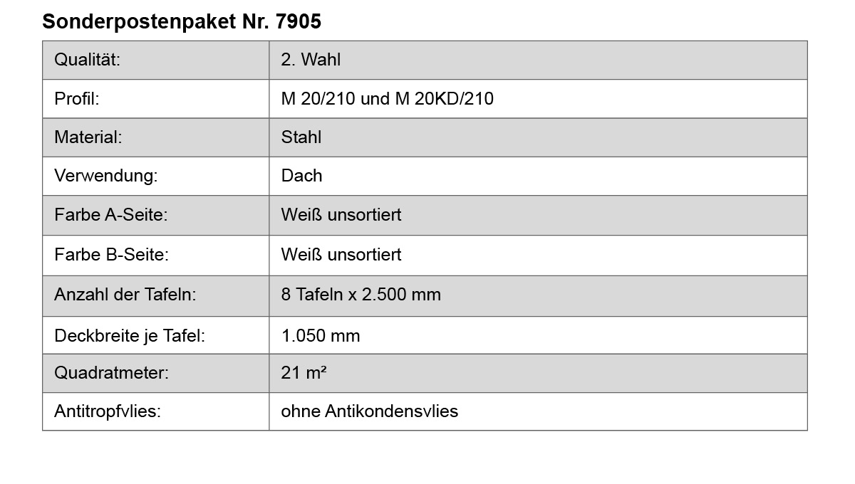 Seite, Text, Diagramm, Handlung