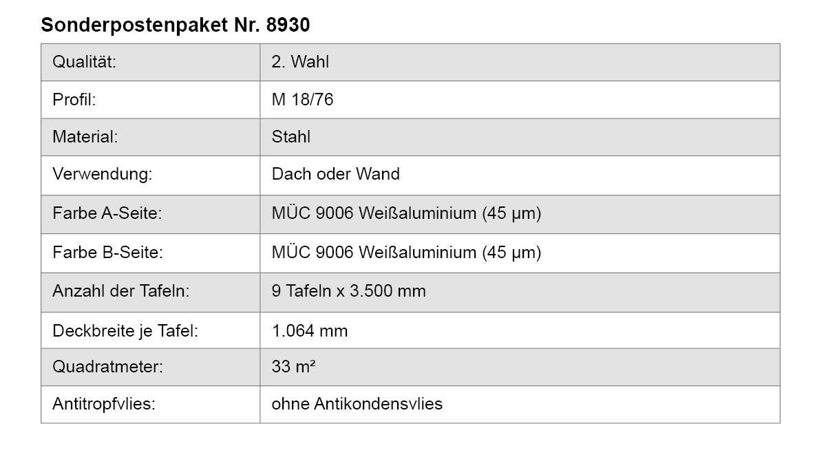 Sonderpostenpaket, Tafelplatten, Weißaluminium, Aluminium, Beschichtung