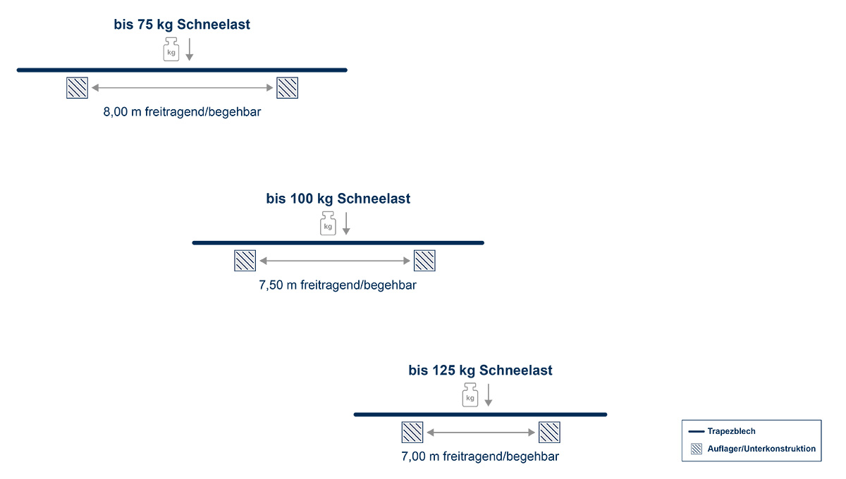 Spannweite-M150-dicke-0-88