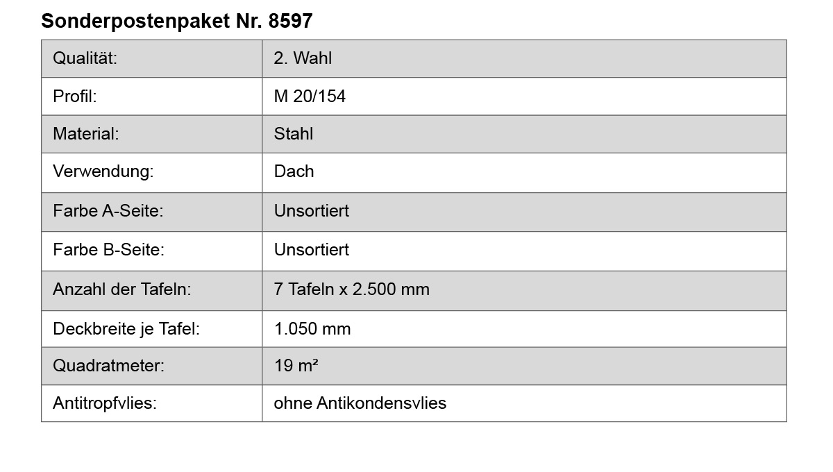 Stahl, Dach, Tafeln, Deckbreite, 19 m²