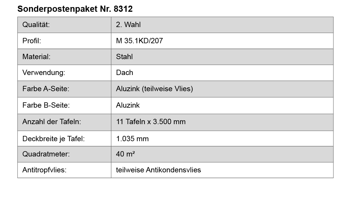 Stahl, Dach, Aluzink, Aluzink (teilweise Vlies), 11 Tafeln x 3.500 mm