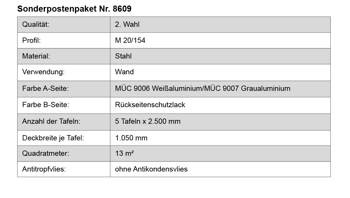 Stahl, Wand, Tafel, Deckbreite, Quadratmeter