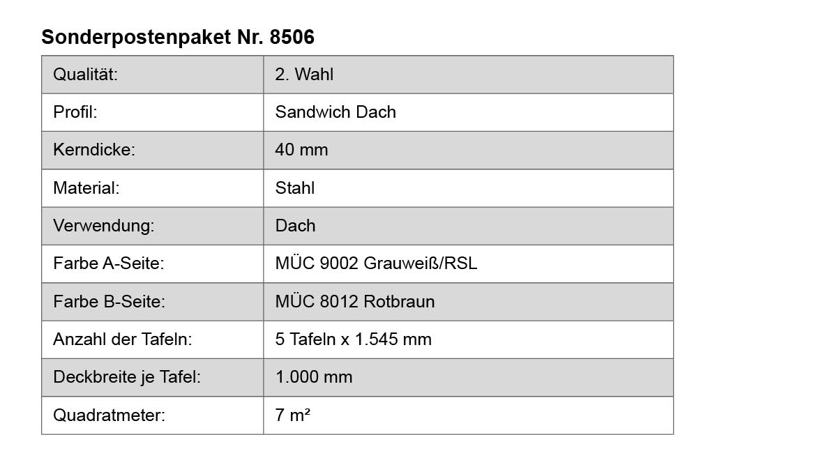 Seite, Text, Diagramm, Handlung
