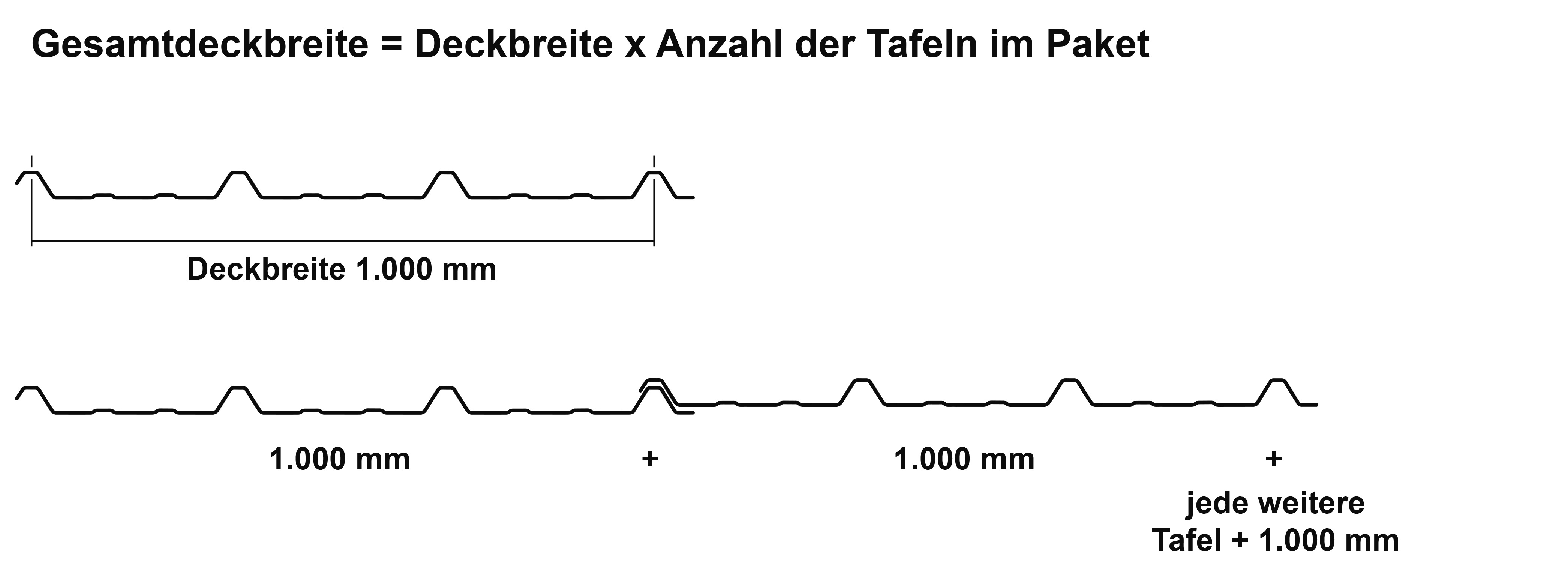Das Bild zeigt die Deckbreite und Verlegebreite der Tafeln des Trapezblechs M 40KD/333