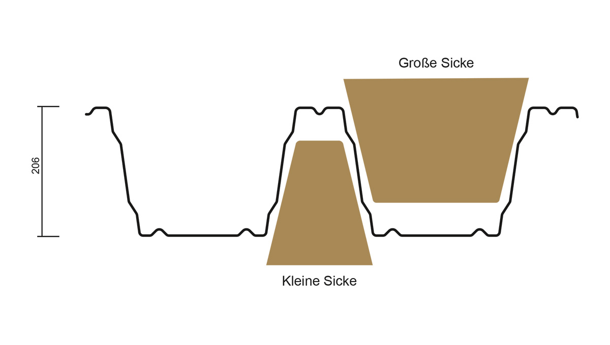 M206-1-anwendung-gr-kl-Sicke
