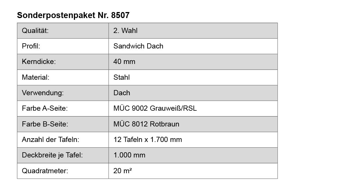Seite, Text, Diagramm, Handlung
