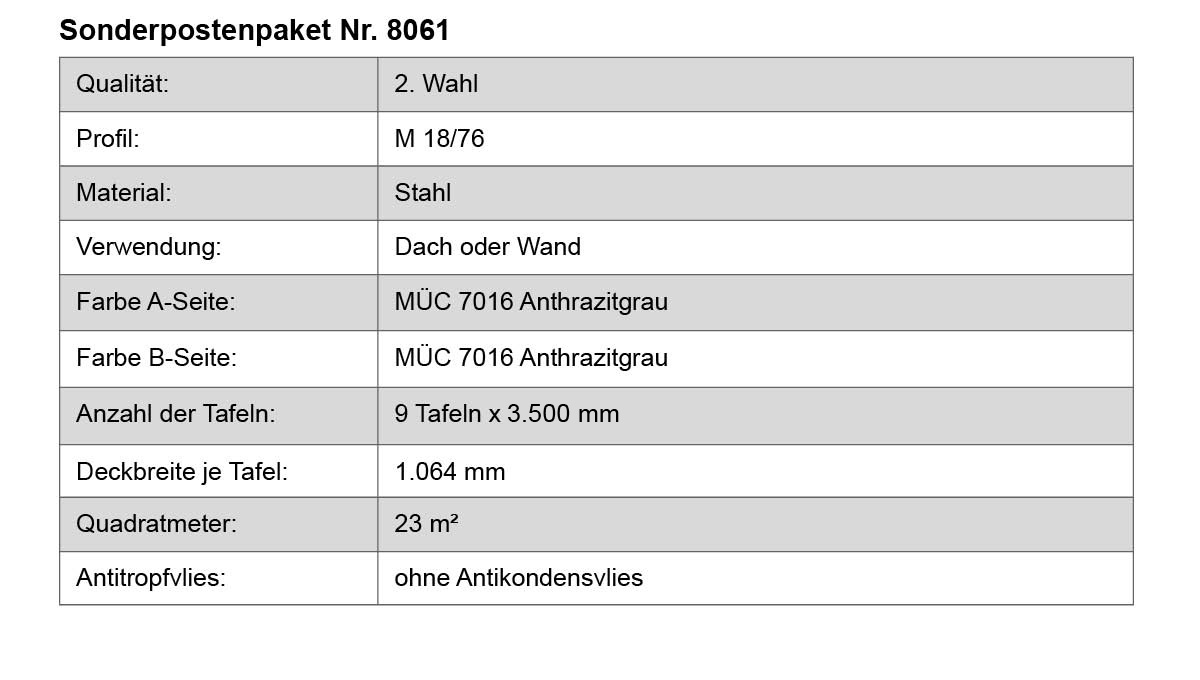 Seite, Text, Diagramm, Handlung, Seite, Text, Diagramm, Handlung