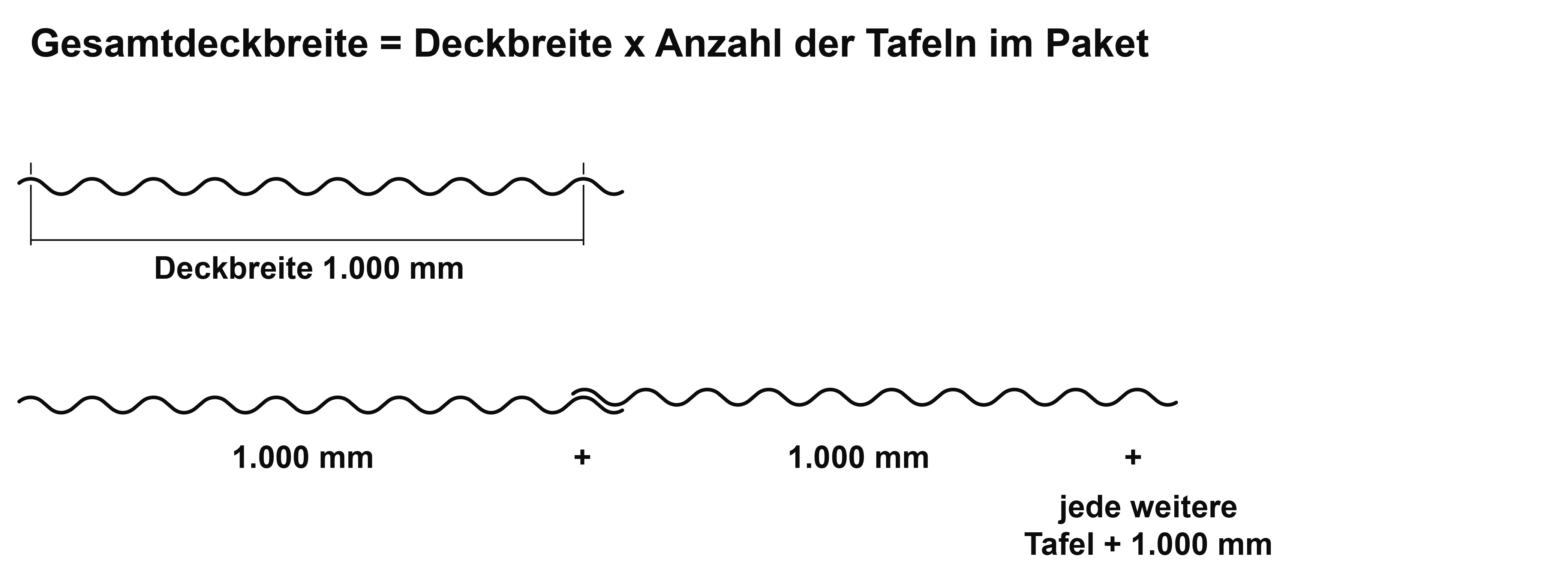 Gesamtdeckbreite Sonderpostenpaket