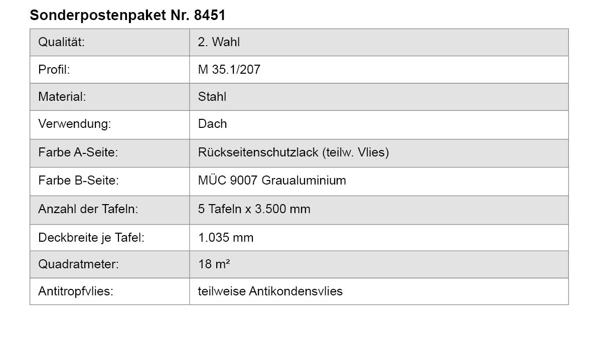 Tafelset, Küchentischplatte, Stahl, Rückseitenlack, Graualuminium