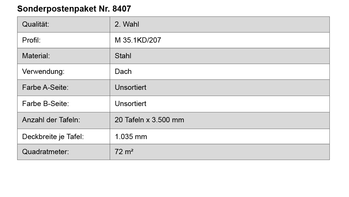 Dachblech, Stahl, Tafel, Tafeln, 72 m2