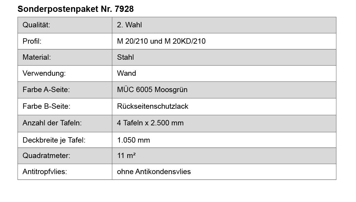 Seite, Text, Diagramm, Handlung