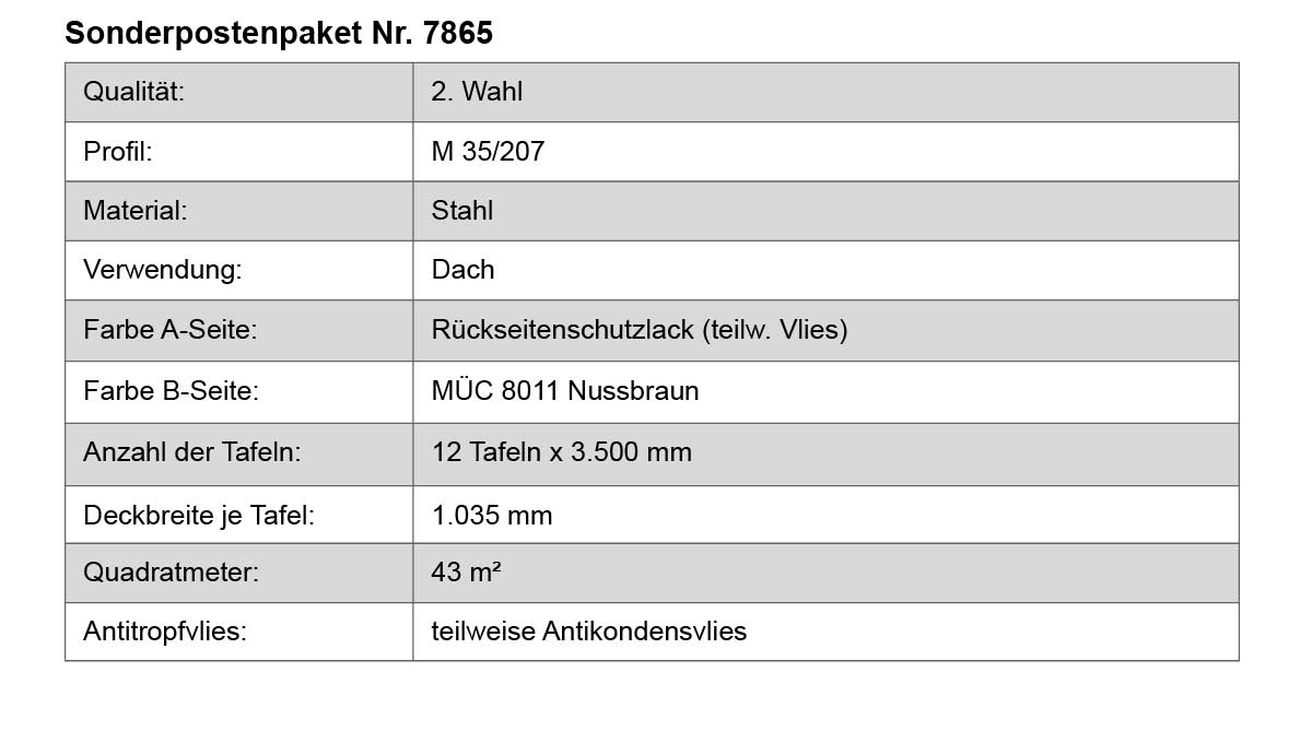 Dachrolle, Stahl, Rücklackschutz, Nussbraun, Tafeln 12