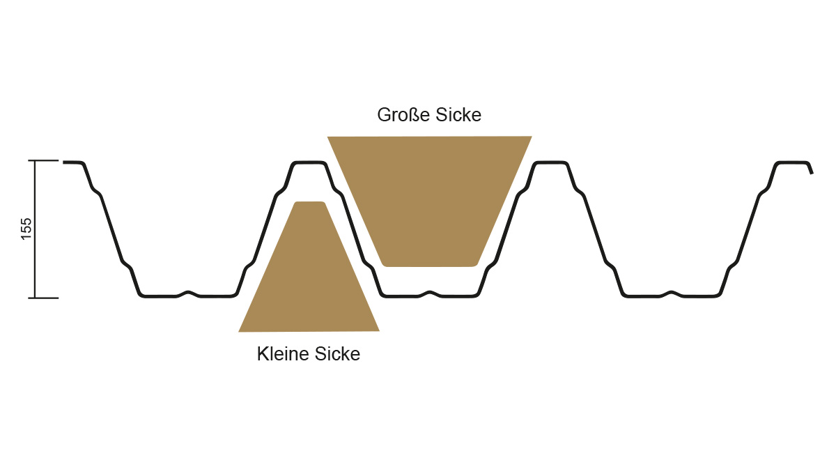 M150-anwendung-gr-kl-Sicke