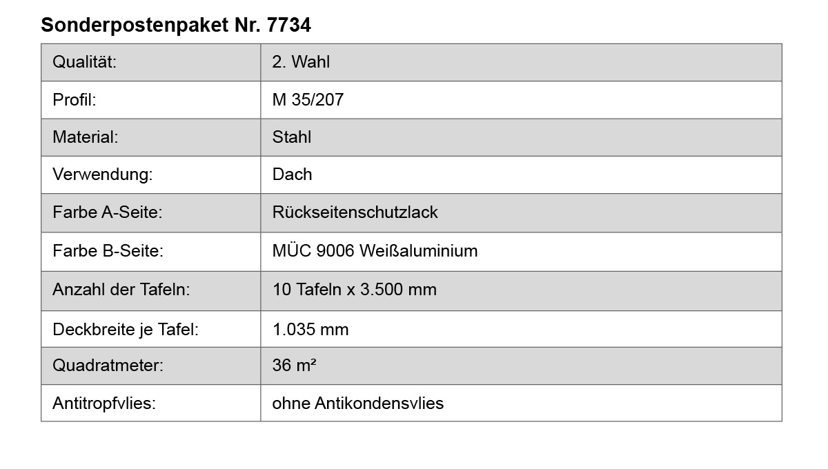 Dachrand, Schalenpaket, Aluminium, Weißaluminium, Rückseitenschutzlacquer