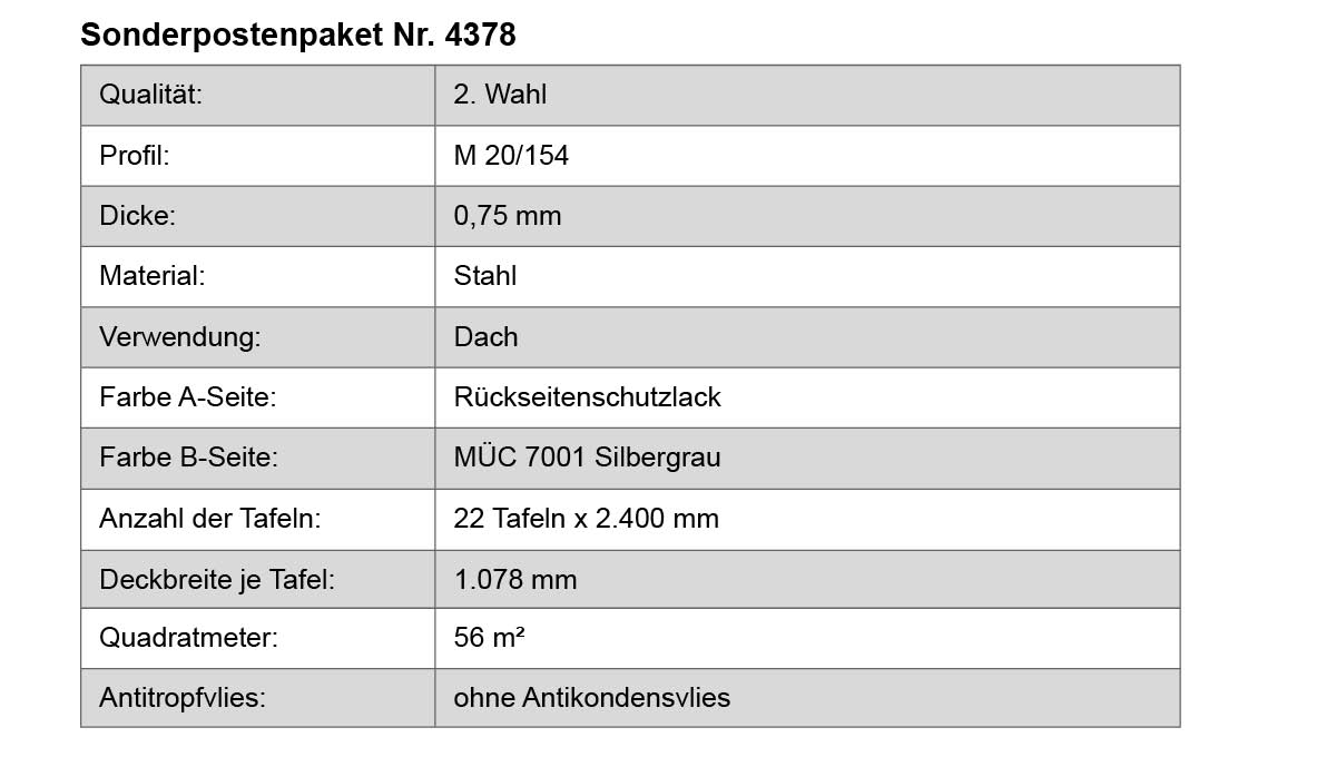 Sonderpostenpaket, Tafeln, Deckbreite, Tischplatten, Quadratmeter