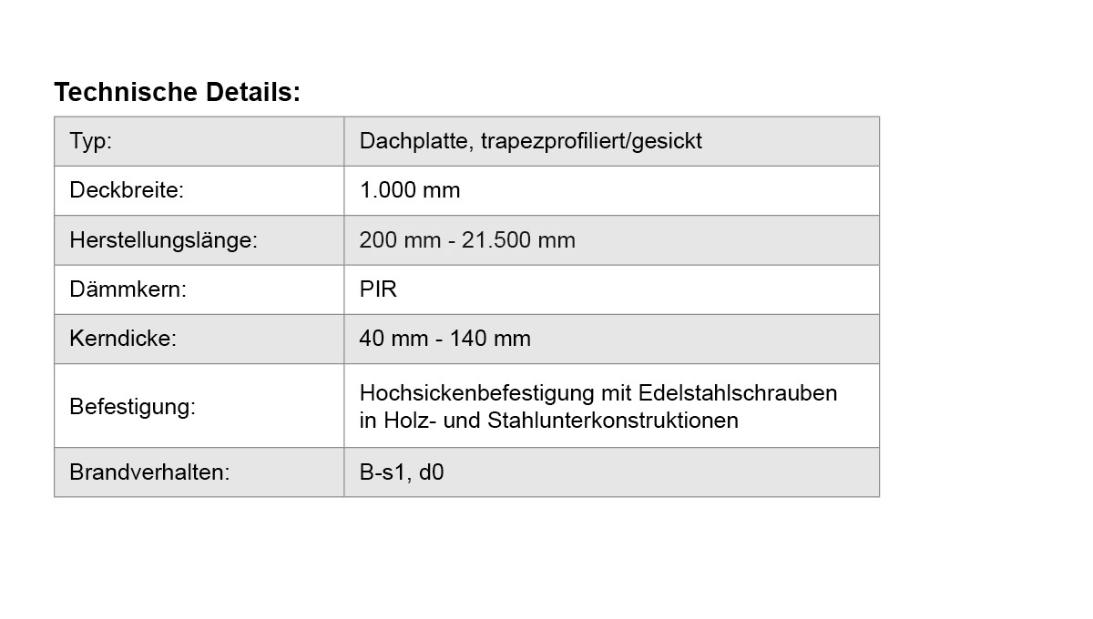 sandwich-dach-befestigung