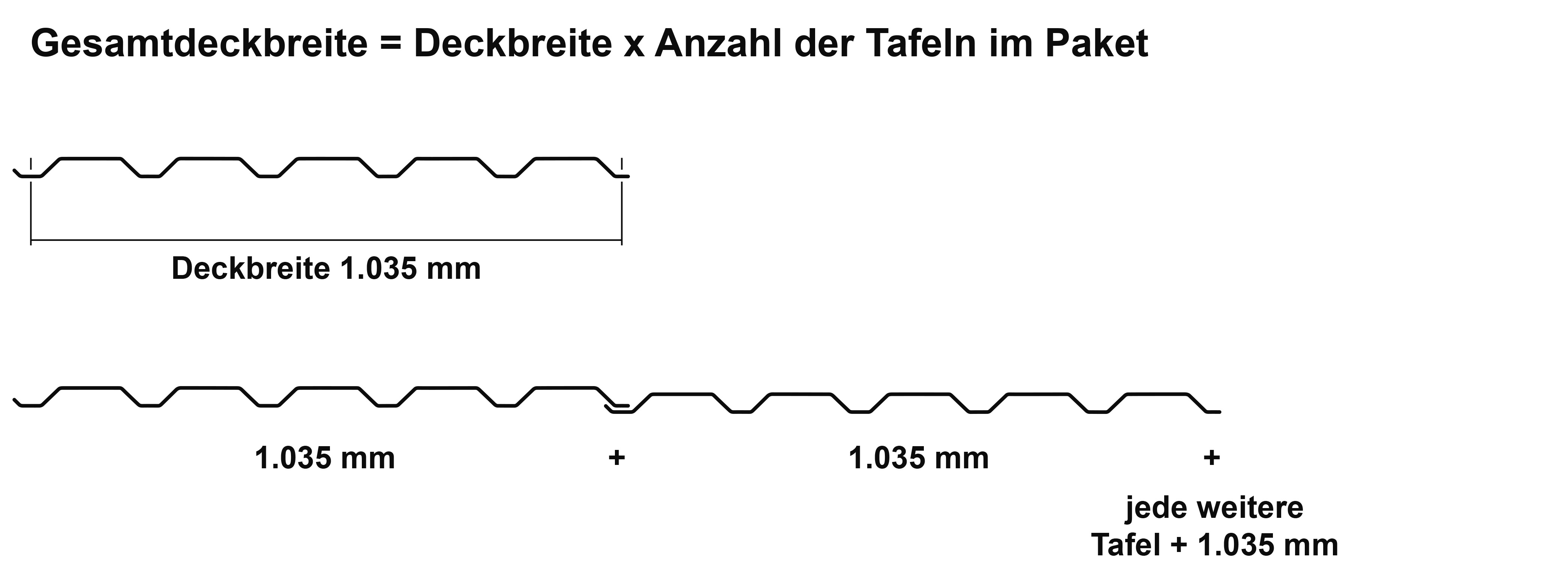 Gesamtdeckbreite des Sonderpostenpakets