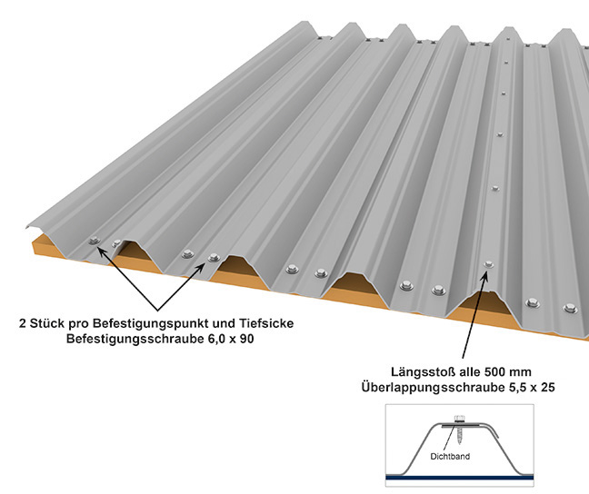 Tiefsickenbefestigung eines Trapezblechs M 85/280