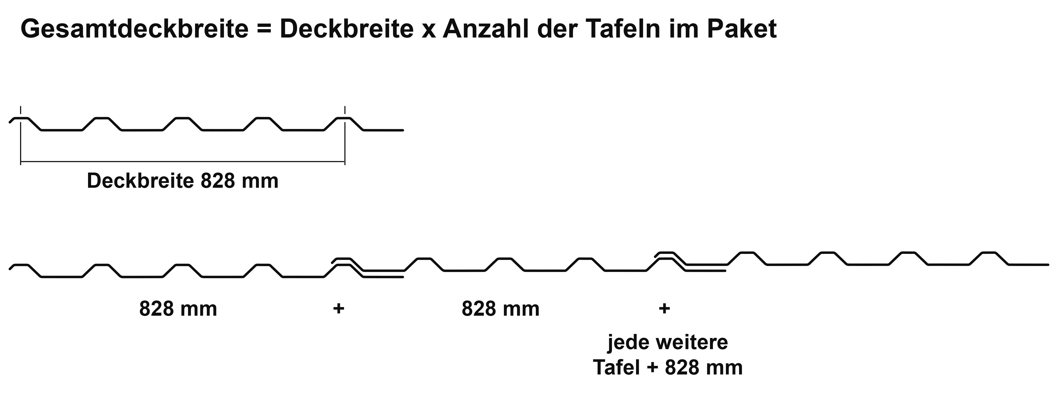 Gesamtdeckbreite des Sonderpostenpakets