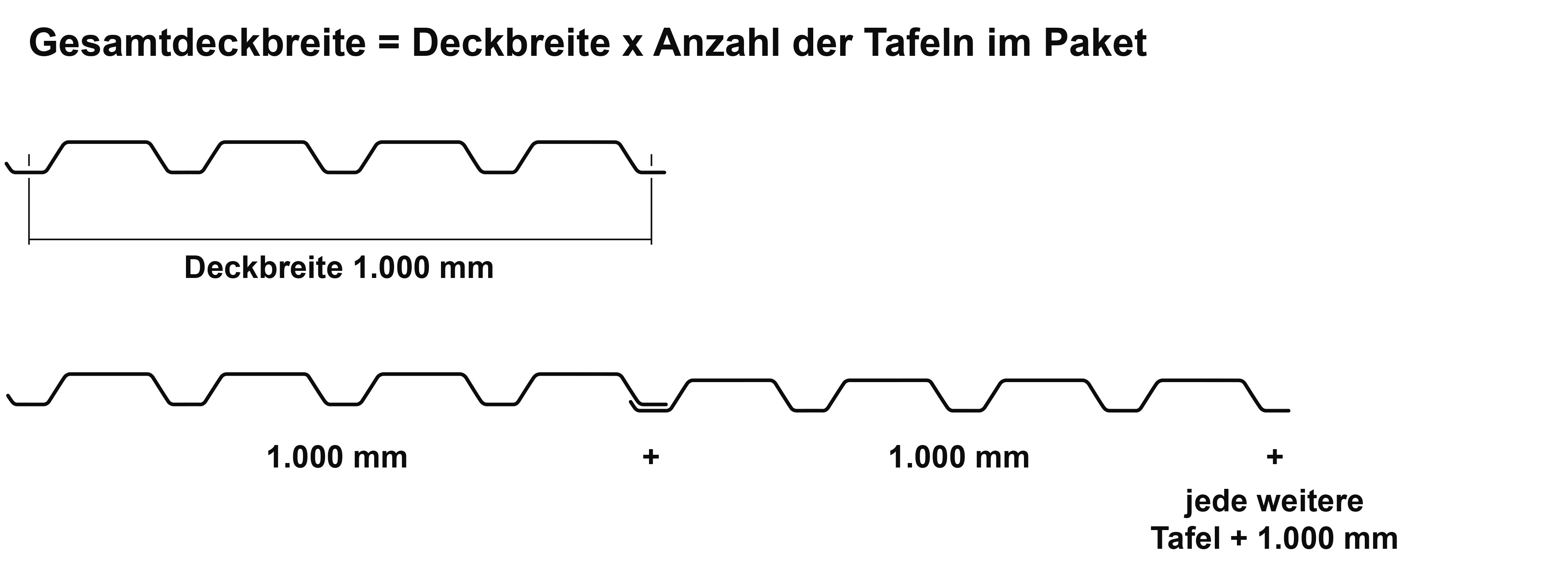 Gesamtdeckbreite des Sonderpostenpakets