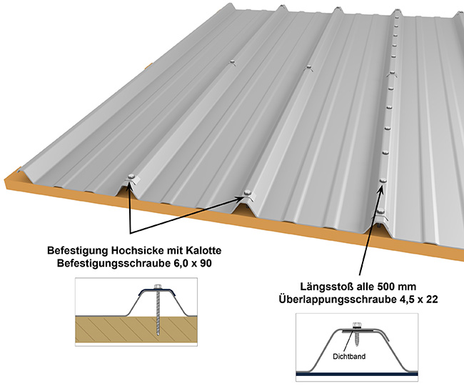 Hochsickenbefestigung Trapezblech M 40/333